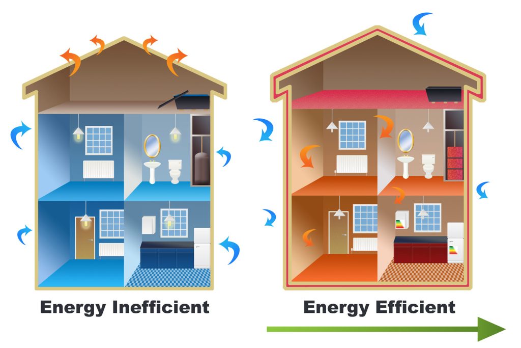 energy efficient house